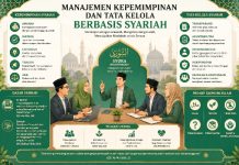 Manajemen Kepemimpinan dan Tata Kelola Berbasis Syariah: Pilar Membangun Aceh yang Profesional dan Bermartabat