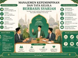 Manajemen Kepemimpinan dan Tata Kelola Berbasis Syariah: Pilar Membangun Aceh yang Profesional dan Bermartabat